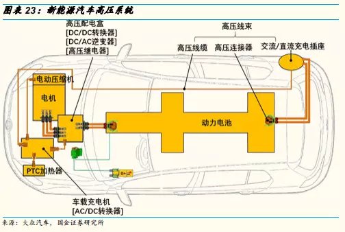 電動(dòng)汽車車內(nèi)用高壓電纜5.jpg