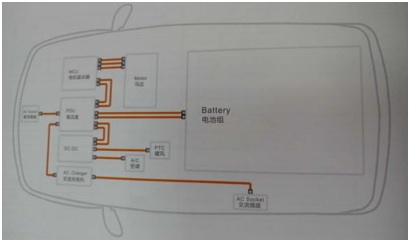 電動(dòng)汽車車內(nèi)用高壓電纜4.jpg