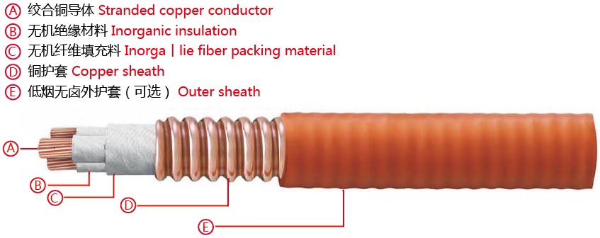 YTTW(RTTZ)柔性礦物絕緣防火電纜3.jpg